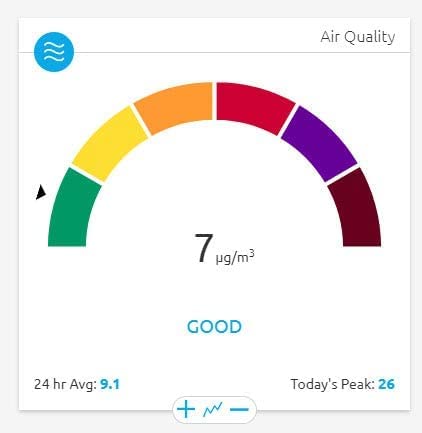 Ambient Weather PM2.5 Wireless Outdoor Particulate Monitor