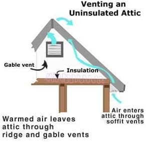Amtrak Solar 10-Inch 12V DC Attic Exhaust Fan – Quiet, Powerful Ventilation for Garage, RV, Greenhouse, or Shed – Moisture & Heat Reduction – Easy Plug-and-Play Setup – Fan Only