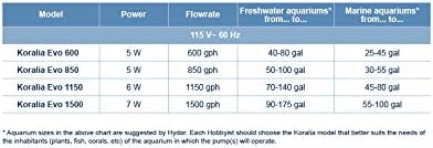 Hydor Koralia Evolution Circulation & Wave Pump , 750-850 GPH, 115 Volts, Black