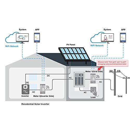 WiFi Energy Meter, 3 Phase 4 Wire Electricity Monitor, Supports Split Phase, Flexible Current Transformer Input, Solar PV Monitoring, Home Assistant Integration, ModBUS TCP/RTU (WEM3046T)