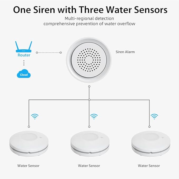 Micmi Smart Water Leak Detector Kit, WiFi Water Sensor Alarm Ultra-Long Range, SMS/APP/Email Alerts, 3 Water Sensors and 1 Base Station, Suit for Home/Basement/Kitchen/Laundry