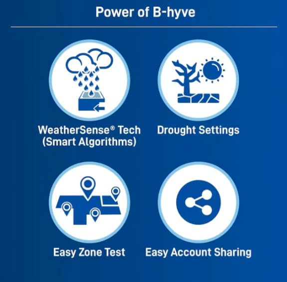 6-Station Smart WiFi Irrigation Controller Timer, Indoor/Outdoor Sprinkler System Controller, App Controlled Automatic Watering Timer with Weather-Based Scheduling