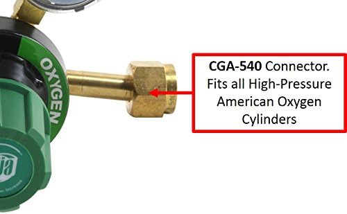 SÜA Oxygen and Propane/Propylene Regulators Combo - V350 Series