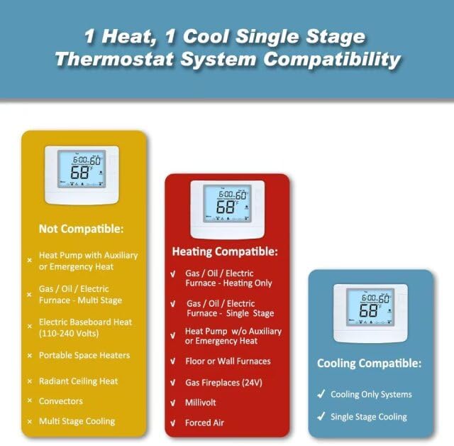 Programmable Thermostat for House, 1 Heat/1 Cool, Extra Large Display, White Backlight