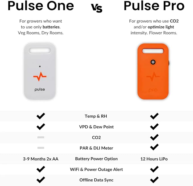 Pulse Pro - Smart Grow Room Monitor - CO2, PAR, VPD, RH, Temperature (°F/°C), Dew Point, Light - iOS, Android, Apple, Windows, Works on 2.4 Ghz WiFi Networks