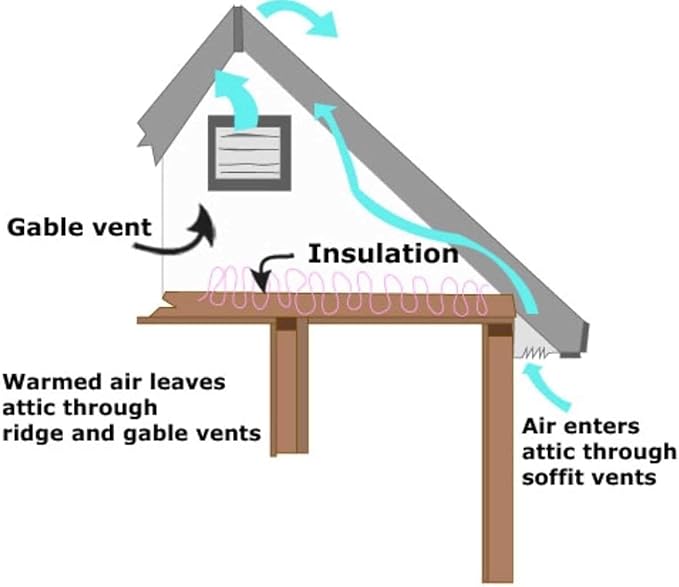Amtrak Solar Powerful 100-Watt Galvanized Steel Solar Attic Fan Cools, Ventilates Exhaust Your House, Garage or RV and Protects Against Moisture Build-up (Angle Brackets)