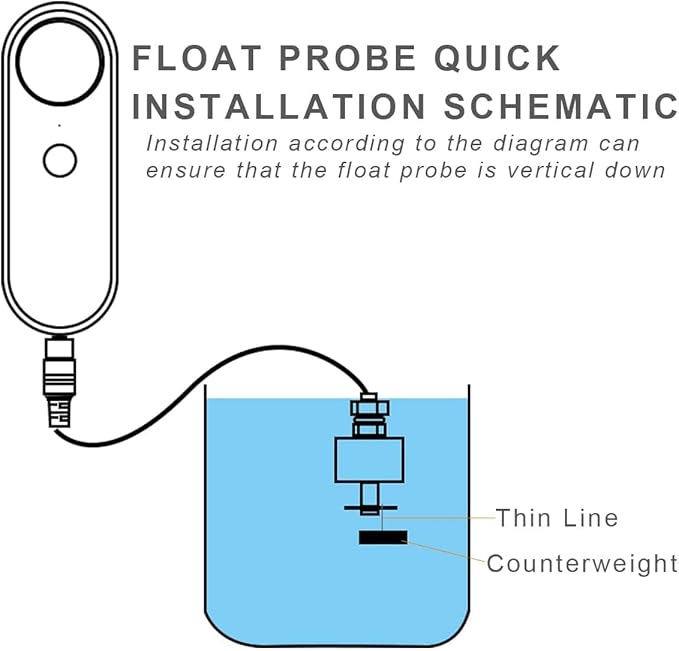 WiFi Water Leak / Water Level 2 in 1 Detector, Smart Water Sensor Alarms, Detached 16.4FT Dual Detection Line, Left and Right Dual Alarms, Remote App Monitoring, Dual Alerts, AAA Battery Powered