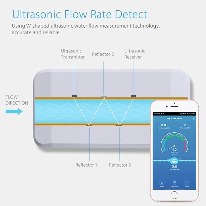 Haozee WiFi Smart Water Valve with Automatic Shut-Off, NSF Certified,Water Temperature/Water Pressure/Water Flow Rate Detect, APP Remote Control for DN20 (3/4 inch) Pipes