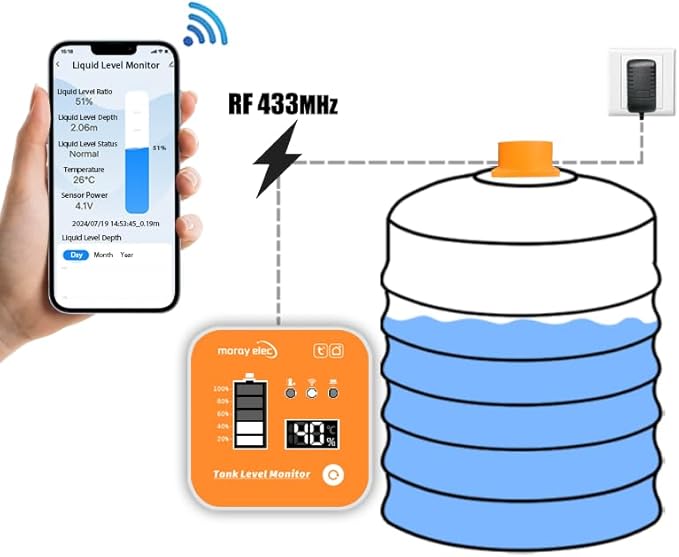 Moray Smart WiFi Water Level Sensor Water Tank Level Monitor Oil Tank Gauge Sensor , Automatic Alarm Indicator for Tuya Smart Life Mobile APP Smart Home Remote IP65 Waterproof (ME201R)