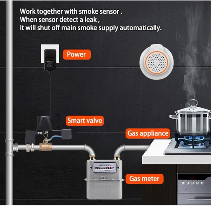 Ufairy WiFi 3rd Generation Smart Water Valve Shutoff Manipulator Domotique Valve Controller Compatible with Alexa Google No Hub Required Black 31x15x75cm GR-W-105
