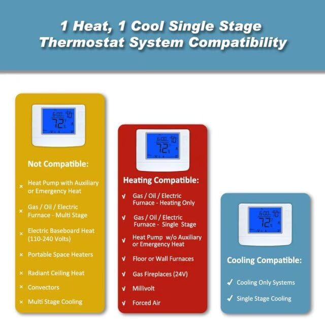 Programmable Thermostat for House, 1 Heat/1 Cool, Extra Large Display, Blue Backlight