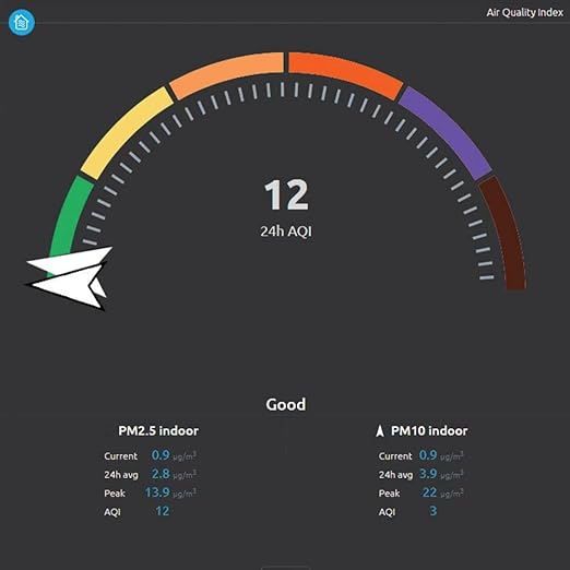 Ambient Weather AQIN Wireless Indoor Air Quality Index PM2.5, PM10 and CO2 Particulate Monitor