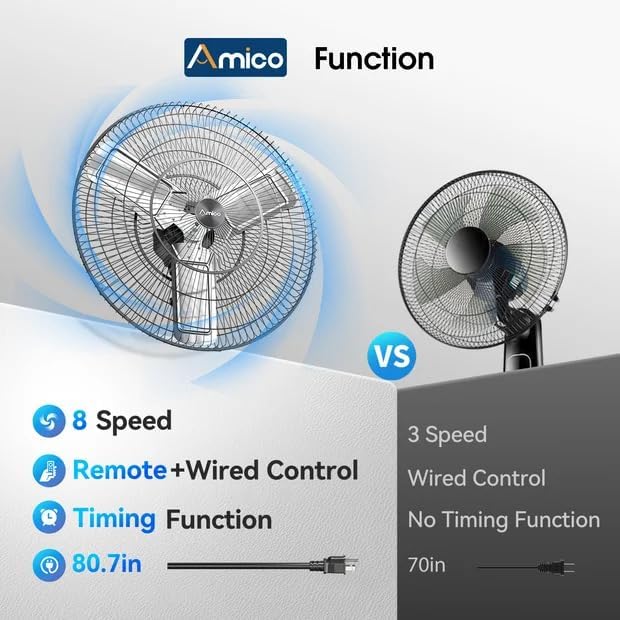 Amico 30 Inch Heavy Duty Wall Mounted Fan with Remote Control, DC Motor, 8 Speeds, High Velocity, Indoor/Outdoor Oscillating Industrial Shop Fan with Timer for Gym, Patio,Garage, Warehouse