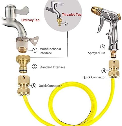 Sprinkler Controller Garden Flush Hose Nozzle Kit with Nozzle Connector Heavy Duty Hose Nozzle Kit for High Pressure Suitable for Lawn Automatic Water Irrigation Control System