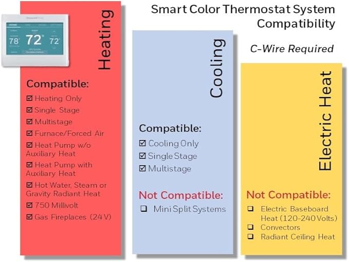 Honeywell Home RTH9600WF Smart Color Thermostat ENERGY STAR Wi-Fi Programmable Touchscreen Alexa Ready - C-Wire Required