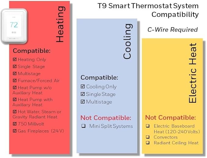 Honeywell Home T9 WIFI Smart Thermostat, Smart Room Sensor Ready, Touchscreen Display, Alexa and Google Assist