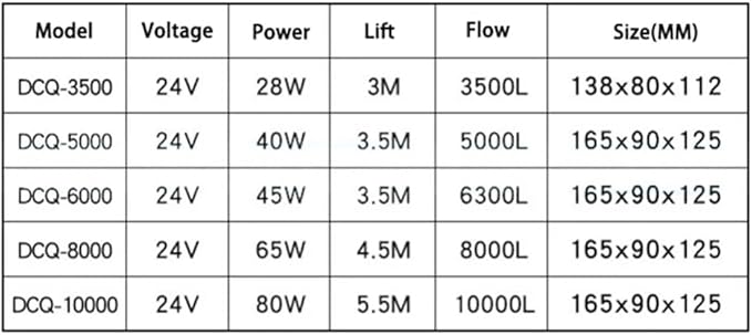 Jebao DCQ Series DCQ-10000 LCD Display Controllable DC Return Aquarium Fish Tank Water Pump