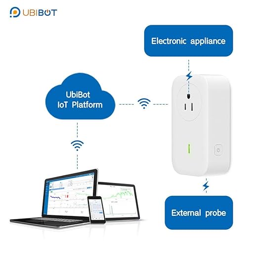 Smart Plug WiFi Remote Control Outlet Alexa & IFTTT, Energy Monitoring and Timer Function, No HUB Required, Delayed Switch Supports External Temperature Probe (SP1 WiFi & SIM)