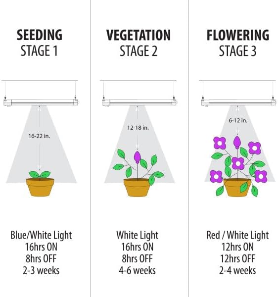 Feit Electric Grow Light 60W 2ft LED for Indoor Plants and Gardens, Selectable Spectrum Quad Light, Hydroponic, GLP24ADJS/60W/LED