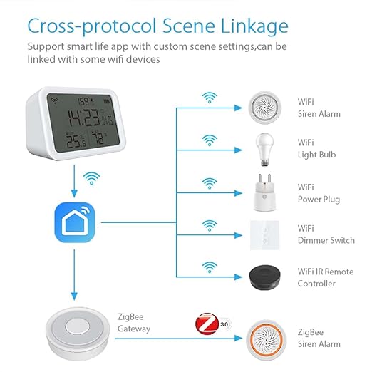 WiFi Thermometer Hygrometer, Smart Indoor Bluetooth Temperature Humidity Sensor with App Alerts, Temperature Humidity Time & Light Monitoring 4-in-1 Perfect for Greenhouse Home RV Wine Cellar