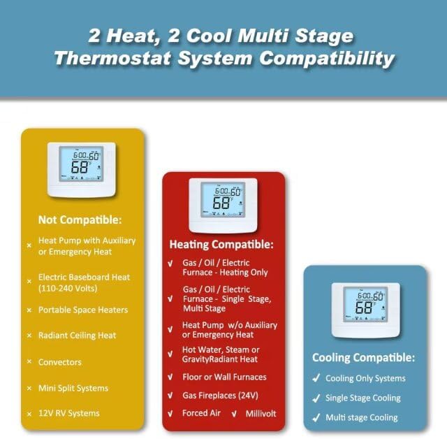 Multi Stage Thermostat for Home Cooling and Heating, 2 Heat/2 Cool, Extra Large Display, White Backlight