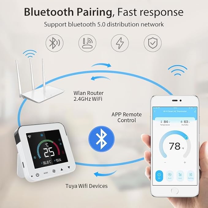 Smart Air Conditioner Controller, WenzhiIoT WiFi Thermostat for Mini-Split,Window,Portable AC Tuya Smart Life Wireless Remote Compatible with Alexa Google Home