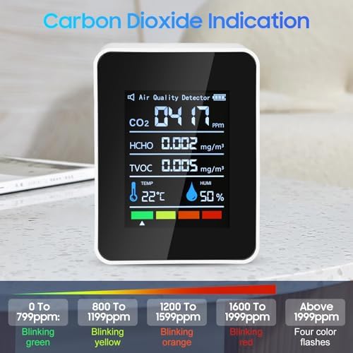 Air Quality Monitor, 5 in 1 Portable Quality Tester, CO2 Detector Air Quality Monitor Indoor, for CO2 | TVOC | HCHO | Temp Humi for Home, Cars Plants,Hotel, Office