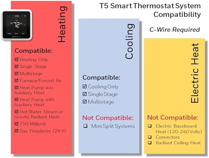 Honeywell Home RTH8800WF2022, T5 WiFi Smart Thermostat, 7 Day-Programmable Touchscreen, Alexa Ready, Geofencing Technology, Energy Star, C-Wire Required