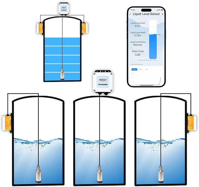 Moray Smart WiFi Water Level Sensor Water Tank Level Monitor Submersible Liquid Level Gauge , Automatic Alarm Indicator for Tuya Mobile APP Smart Home Remote IP67 Waterproof (ME202W 5m)