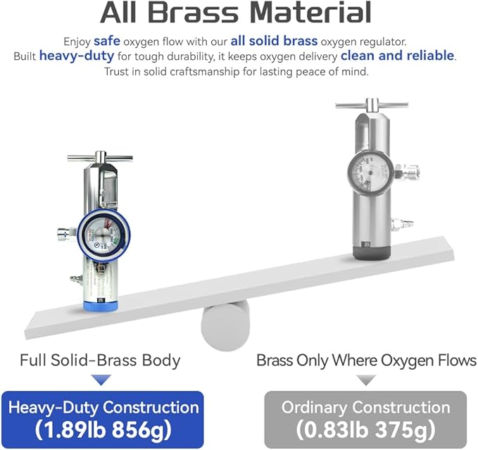 Oxygen Regulator with 1 Wrench and 5 Brass Yoke Washer Seals, CGA870 Connection 0-25 LPM with Impact Withstanding Metal Gauge, Break Withstanding, All-Brass Body