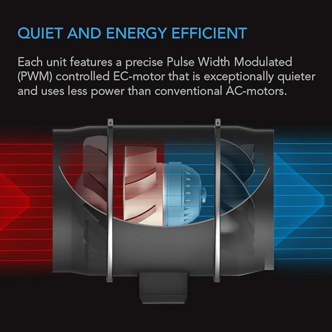 AC Infinity CLOUDWAY Whole House EC Fan T10, 1200 CFM with Temperature Humidity Controller, WiFi Integrated App Control – Ceiling Mount House Attic Vent Fan, Exhaust Home Ventilation System