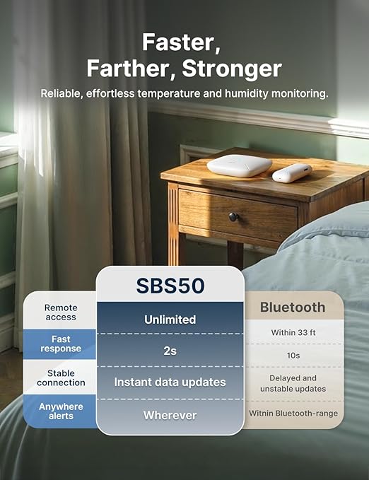 X-Sense Wi-Fi Temperature and Humidity Monitor, Indoor Humidity Meter with App Control, Temperature Sensor for House, Gardening, Free Data Storage Export, SBS50 Base Station Required (Not Included)