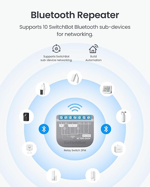 SwitchBot Smart Relay Switch 2PM, Power Metering, Dual Light Control, Built-in Bluetooth Repeater, Wi-Fi&Bluetooth Switch Compatible w/Alexa/Apple Home/Google Home/Matter Hub Required, 2.4GHz