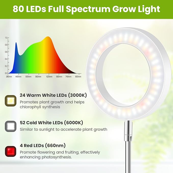 Kullsinss White Grow Light, Full Spectrum LED Plant Lights for Indoor Growing with 6/12/16H Timer, 3 Color Modes, 5 Brightness, 10"-65" Height Adjustable Growing Lamp for Large Indoor Plants, 2 Pack
