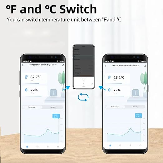 WiFi Smart Temperature and Humidity Monitor Sensor Compatible with Alexa,Google Assistant. with App Alert, for Home Pet Greenhouse.