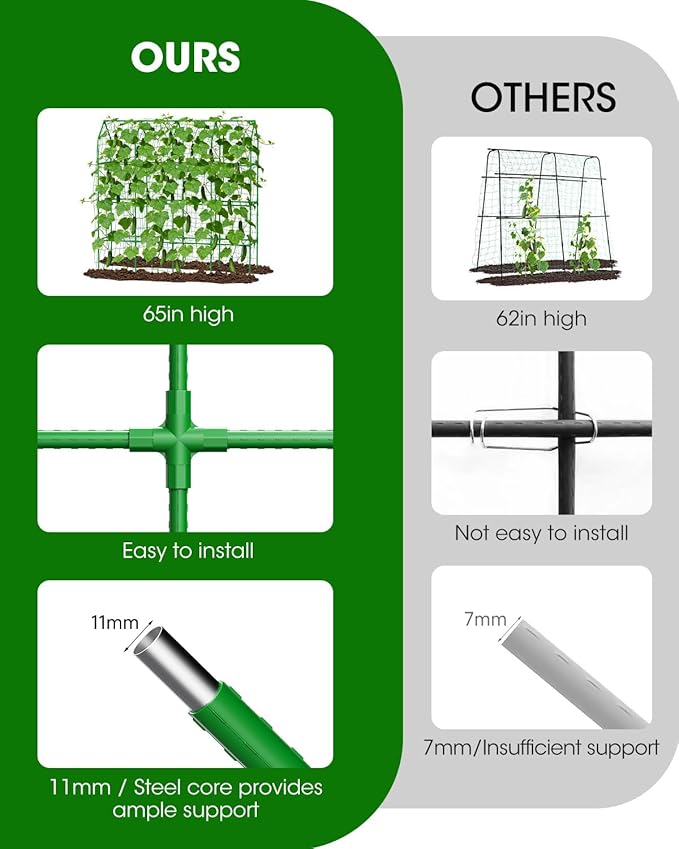 65" Cucumber Trellis for Climbing Plants Outdoor, Metal Garden Trellis for Raised Bed, Plant Support Structures with Netting for Cucumbers Tomatoes Beans Peas (67 * 17 * 65inch(L*W*H), Trellis)