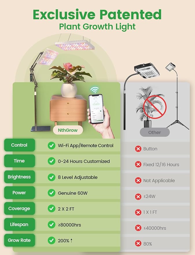LETPOT 60 Watt Plant Grow Lights for Indoor Plants Full Spectrum, Smart APP Control, 8-Level Adjustable Light, Hanging & Stand Use, Aluminum Cooling, 270° Foldable, 360° Rotation, 2x2ft Coverage
