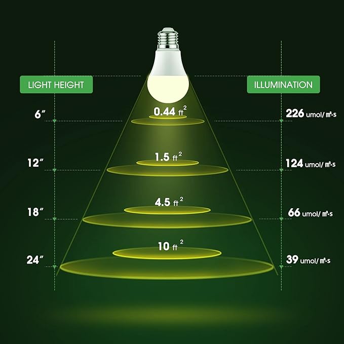 Briignite LED Grow Light Bulbs, Full Spectrum, Plant Light Bulbs E26 Base, 11W, 100W Equivalent, 3Pack