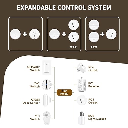NineLeaf Wireless Motion Sensor Outlet, 15A/1500W, Adjustable Sensing Mode, 260FT Wireless Light Switch Transmitter, No Wiring, Long Time Delay, for Lights, Bathroom Fan, Garage(1Sensor 4Plugs)