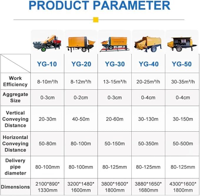 Concrete Pump Machine 8 to 35 Cubic Meter Per Hour Output with Vertical 20 to 150 Meter and Horizontal 50 to 500 Meter Conveying Distance High Efficiency Trailer Concrete Pump Customizable Models