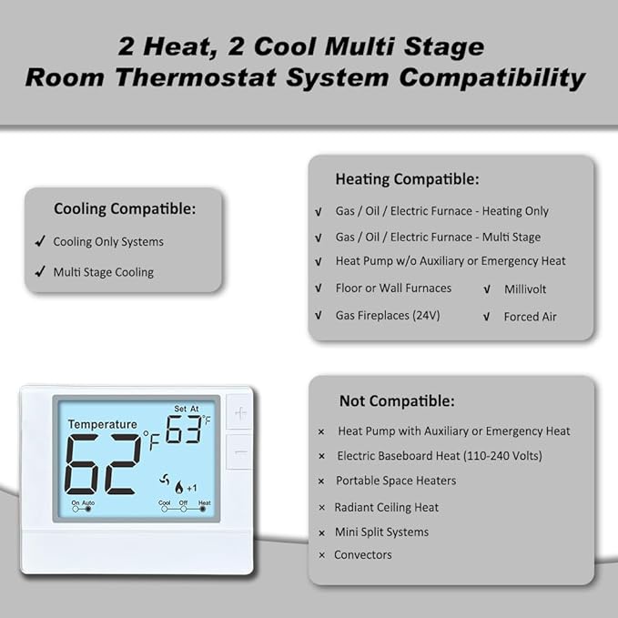 Multi Stage Thermostat for Home Cooling and Heating, 2 Heat/2 Cool, Super Clear Large Display, White Backlit