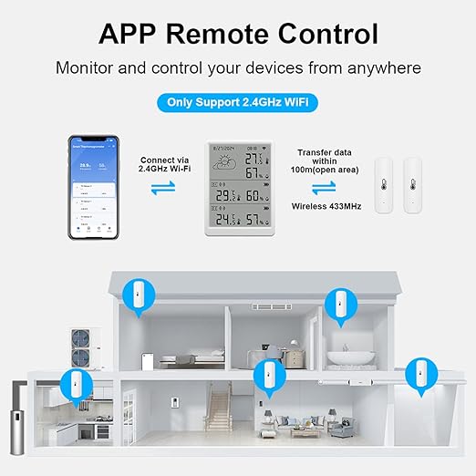 SENCKIT WiFi Hygrometer Thermometer, Digital Indoor Temperature Humidity Monitor with 1 Base Station + 4 Sensors, Smart Remote Monitor with App Alerts, Data Storage & Export, Compatible with Alexa