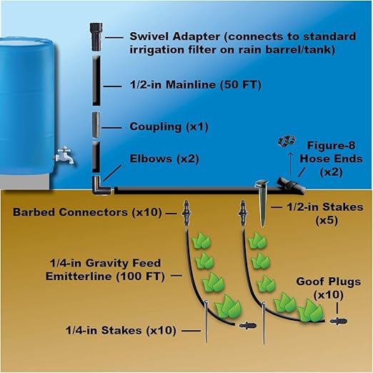BlueBarrel™ Gravity-Fed Drip Irrigation Kit with Inline Emitters: No-Pressure/Low-Pressure Irrigation for Rain Barrels, Rain Tanks, & Cisterns. Made in USA; Instructions & Videos Included