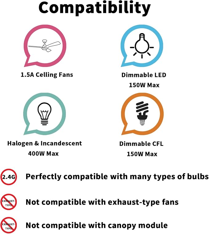 Humpptom 2 Pack Fan Remote Control Kit, Small Size Receiver Ceiling Fan Remote Control Control for Hunter/Harbor Breeze/Westinghouse/Honeywell/Other Ceiling Fan Humpptom Small Size