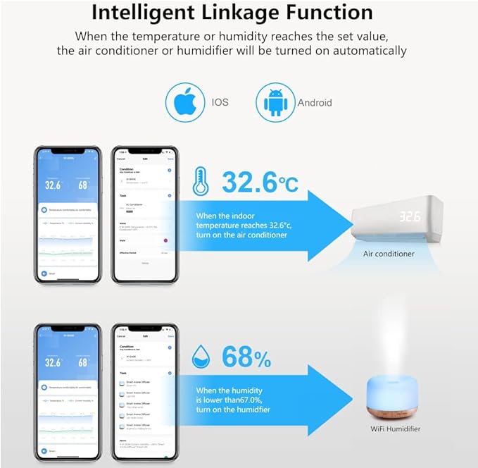eMylo USB Smart WiFi IR Remote Control, Universal IR Blaster with Temperature Humidity Sensor, Tuya Indoor Hygrometer Thermometer, App Control, Compatible with Alexa Echo for AC TV DVD