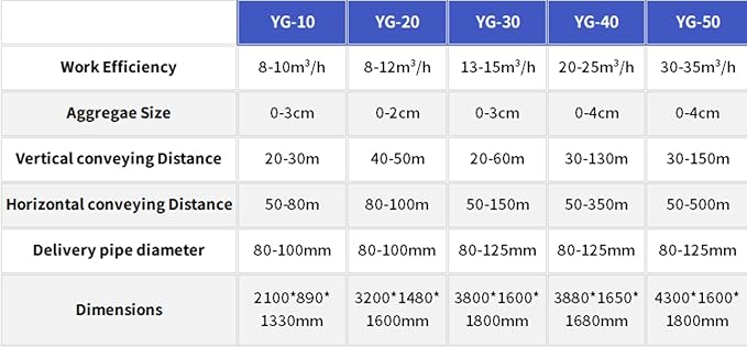 Trailer Mounted Concrete Pump with 8 to 35 Cubic Meter Per Hour Output Up to 150 Meter Vertical and 500 Meter Horizontal Conveying Distance High Performance Customizable Models