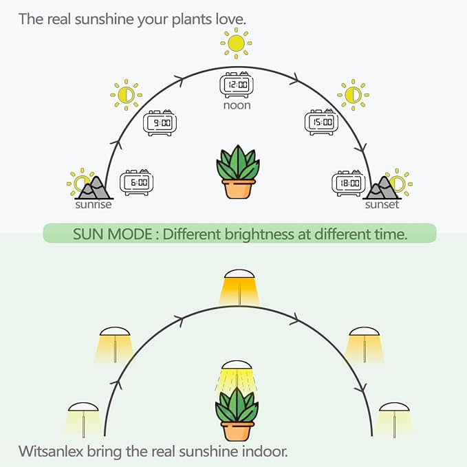 LED Grow Lights for Indoor Plants 2 Pack, Smart Full Spectrum USB Small Plant Lights with Remote, Height Adjustable, Auto On/Off Timer, Ideal for Home Decoration