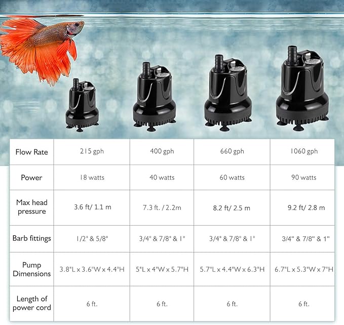 hygger 660 GPH Quick Water Change Aquarium Pump Submersible Fountain Water Pump Fish Tank Pond Drain Transfer Pump with 3 Adaptors