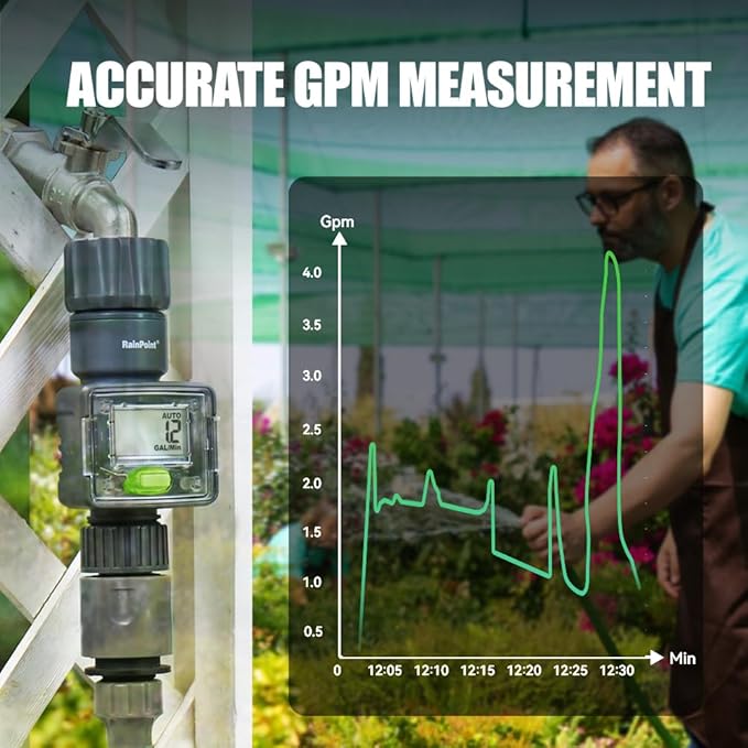 RAINPOINT Digital Garden Hose Flow Meter - Real-Time Tracking, Smart Water Meter for Outdoor Plants