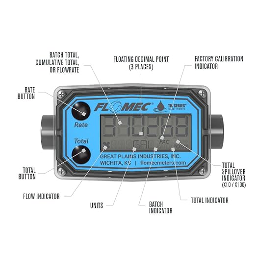 TM Series Turbine Flow Meter for Water Applications, 1/2 inch Spigot End Fittings (TM05SQ9GMA)